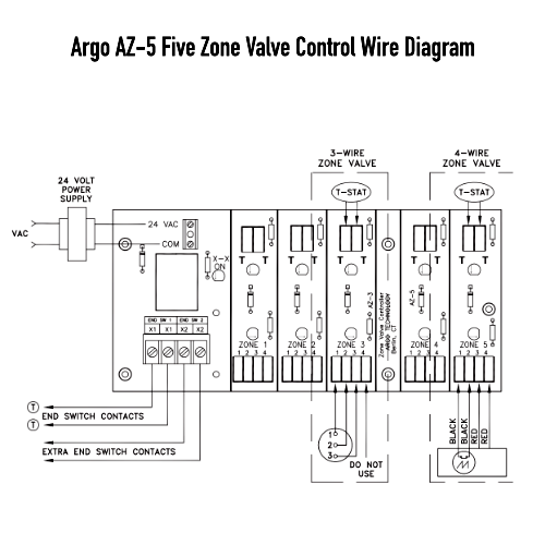 Argo AZ5 Five Zone Valve Control Wiring Diagram
