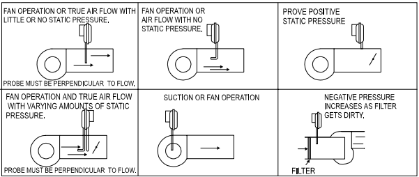 Cleveland AFS-398 Location of Sample Lines for Typical Applications